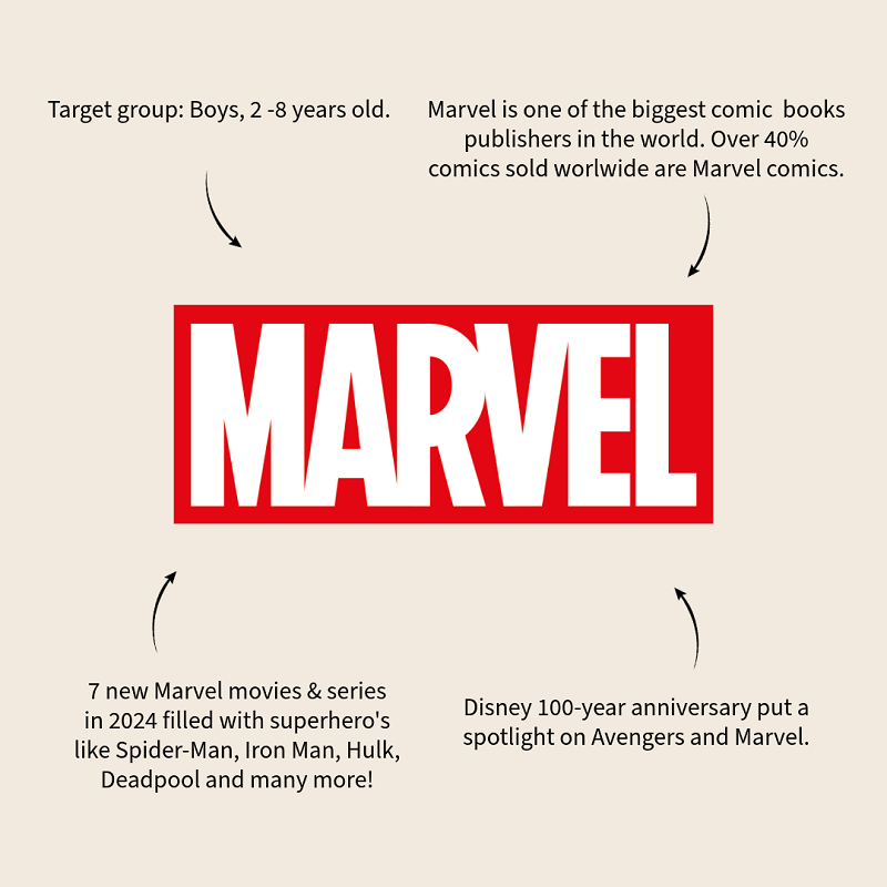 Rugzak Marvel Encore Time